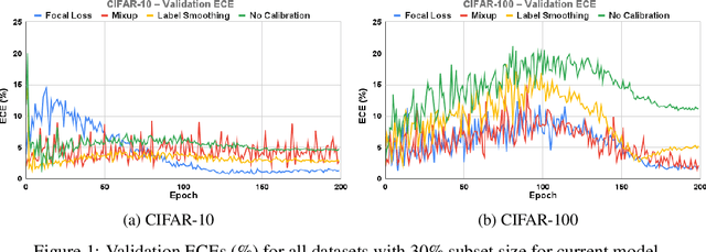 Figure 2 for Can Calibration Improve Sample Prioritization?