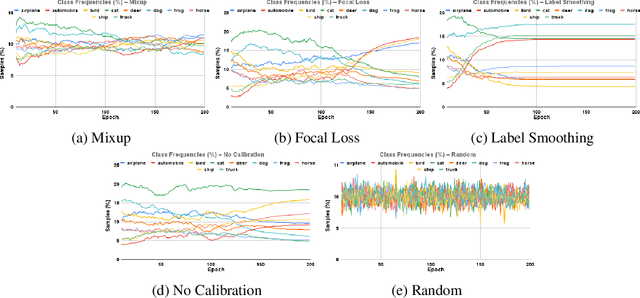 Figure 4 for Can Calibration Improve Sample Prioritization?