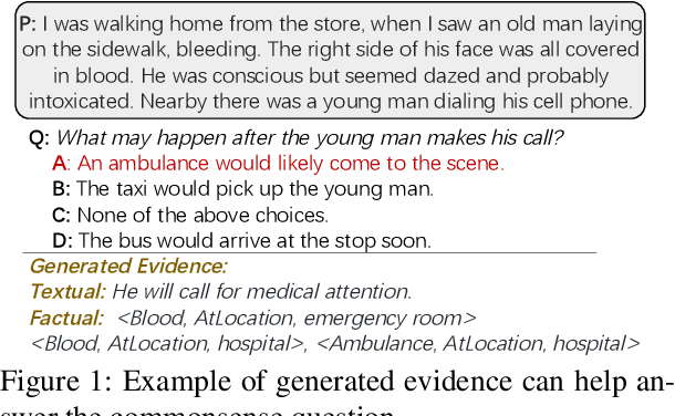 Figure 1 for Commonsense Evidence Generation and Injection in Reading Comprehension