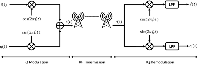 Figure 1 for PAST-AI: Physical-layer Authentication of Satellite Transmitters via Deep Learning