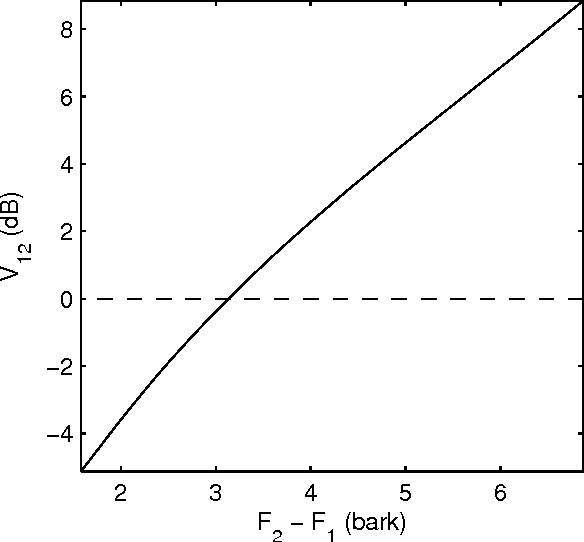 Figure 3 for Significance of the levels of spectral valleys with application to front/back distinction of vowel sounds
