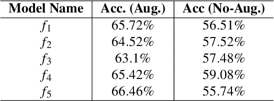 Figure 3 for MIAShield: Defending Membership Inference Attacks via Preemptive Exclusion of Members