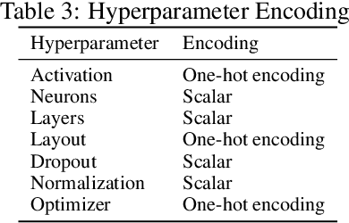 Figure 4 for Hyperparameter Optimization with Differentiable Metafeatures