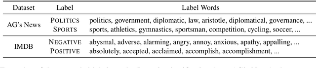 Figure 2 for Knowledgeable Prompt-tuning: Incorporating Knowledge into Prompt Verbalizer for Text Classification