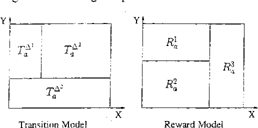 Figure 2 for Dynamic Programming for Structured Continuous Markov Decision Problems