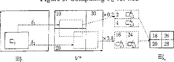 Figure 3 for Dynamic Programming for Structured Continuous Markov Decision Problems