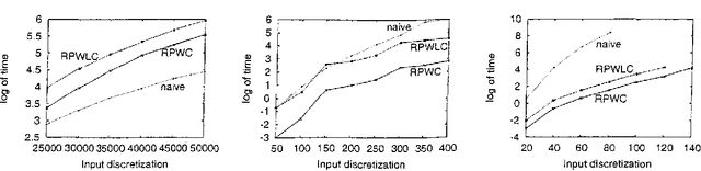 Figure 4 for Dynamic Programming for Structured Continuous Markov Decision Problems