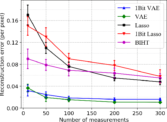 Figure 2 for Sample Complexity Bounds for 1-bit Compressive Sensing and Binary Stable Embeddings with Generative Priors
