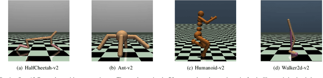 Figure 4 for Sample Efficient Reinforcement Learning via Model-Ensemble Exploration and Exploitation