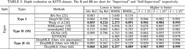 Figure 4 for DeepMLE: A Robust Deep Maximum Likelihood Estimator for Two-view Structure from Motion