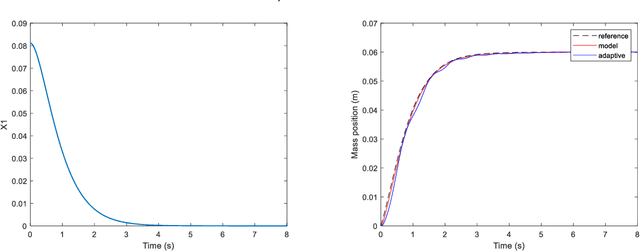 Figure 4 for One-Leg Stance of Humanoid Robot using Active Balance Control
