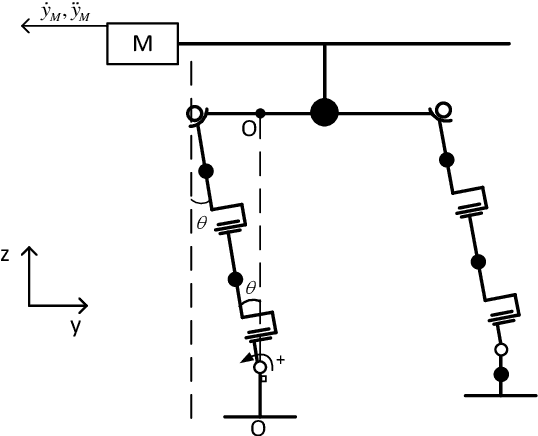 Figure 1 for One-Leg Stance of Humanoid Robot using Active Balance Control