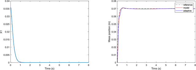 Figure 2 for One-Leg Stance of Humanoid Robot using Active Balance Control