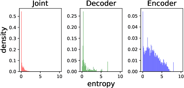 Figure 2 for CoDERT: Distilling Encoder Representations with Co-learning for Transducer-based Speech Recognition