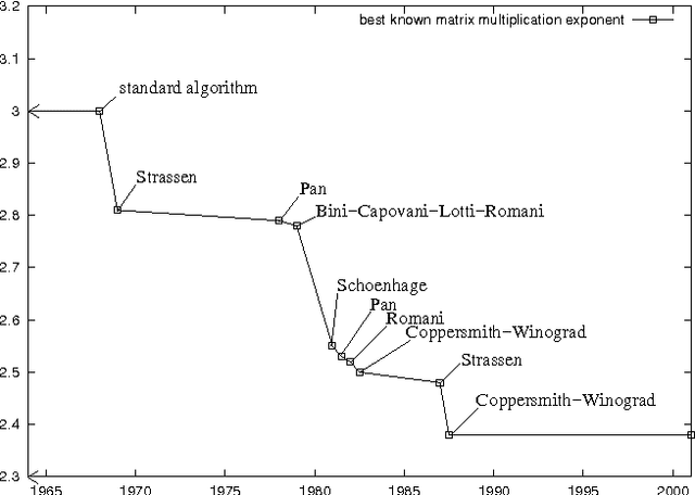 Figure 1 for Fast Context-Free Grammar Parsing Requires Fast Boolean Matrix Multiplication