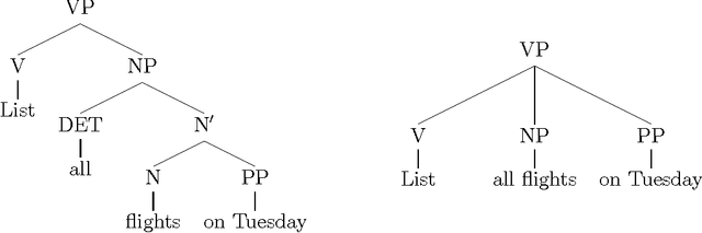 Figure 2 for Fast Context-Free Grammar Parsing Requires Fast Boolean Matrix Multiplication