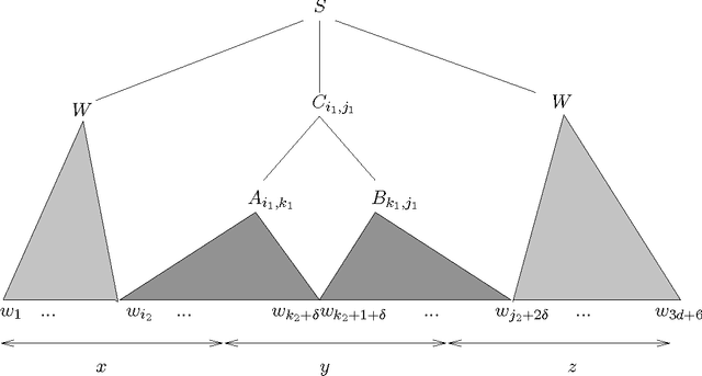 Figure 4 for Fast Context-Free Grammar Parsing Requires Fast Boolean Matrix Multiplication