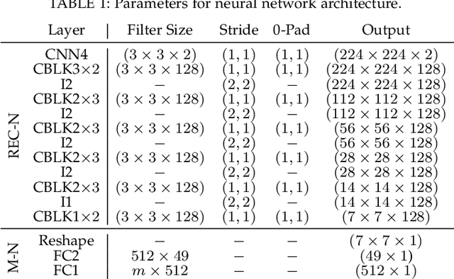 Figure 2 for Learning the Regularization in DCE-MR Image Reconstruction for Functional Imaging of Kidneys