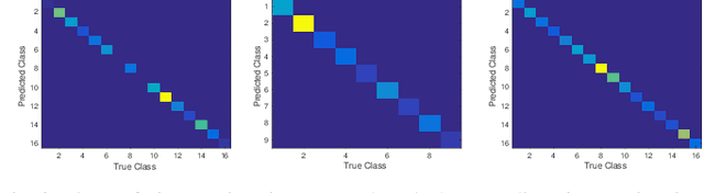 Figure 3 for HybridSN: Exploring 3D-2D CNN Feature Hierarchy for Hyperspectral Image Classification