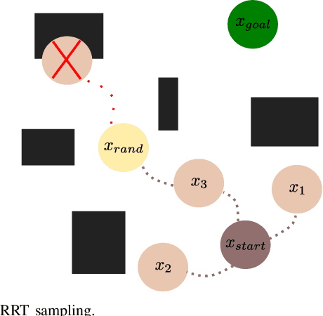 Figure 1 for Neural Networks for Path Planning