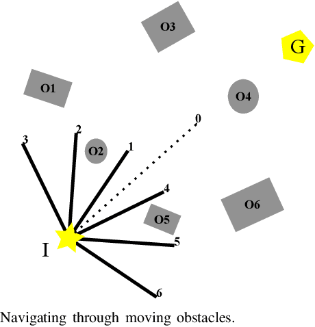 Figure 2 for Neural Networks for Path Planning