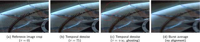 Figure 4 for An Analysis and Implementation of the HDR+ Burst Denoising Method