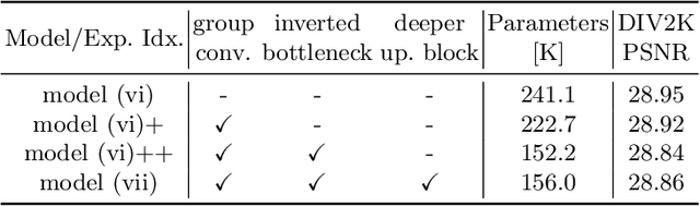 Figure 3 for Efficient Image Super-Resolution using Vast-Receptive-Field Attention