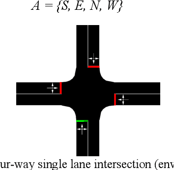 Figure 1 for A Comparative Study of Algorithms for Intelligent Traffic Signal Control
