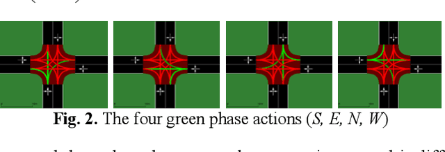 Figure 3 for A Comparative Study of Algorithms for Intelligent Traffic Signal Control