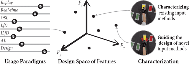 Figure 1 for Characterizing Input Methods for Human-to-robot Demonstrations