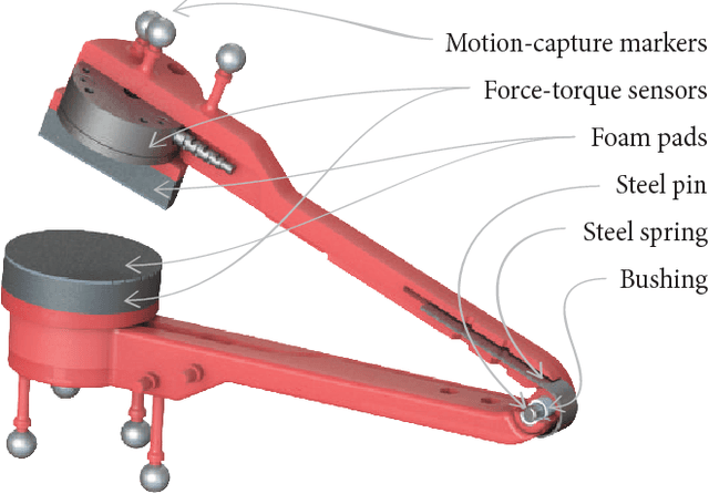 Figure 2 for Characterizing Input Methods for Human-to-robot Demonstrations