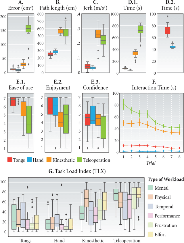 Figure 4 for Characterizing Input Methods for Human-to-robot Demonstrations