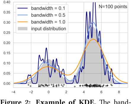 Figure 3 for InfoOT: Information Maximizing Optimal Transport