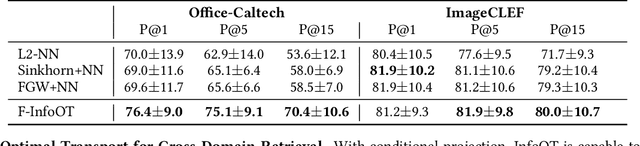 Figure 4 for InfoOT: Information Maximizing Optimal Transport
