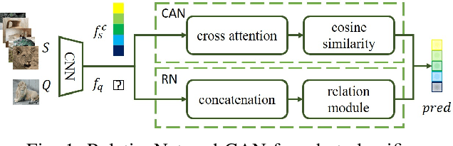Figure 1 for Detection of Adversarial Supports in Few-shot Classifiers Using Feature Preserving Autoencoders and Self-Similarity