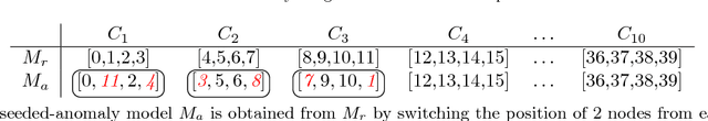 Figure 1 for Multi-Level Anomaly Detection on Time-Varying Graph Data