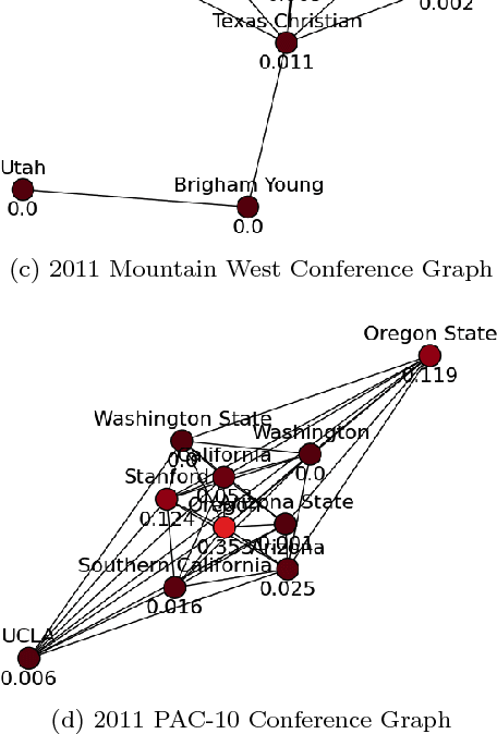 Figure 4 for Multi-Level Anomaly Detection on Time-Varying Graph Data