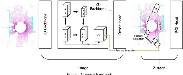 Figure 1 for CenterAtt: Fast 2-stage Center Attention Network