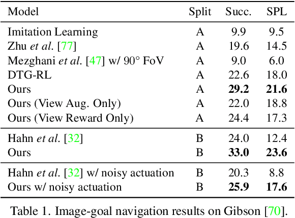 Figure 2 for Zero Experience Required: Plug & Play Modular Transfer Learning for Semantic Visual Navigation
