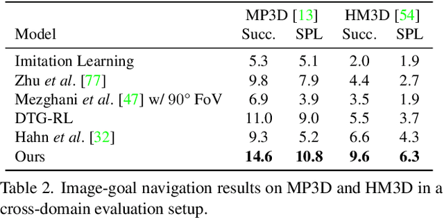 Figure 4 for Zero Experience Required: Plug & Play Modular Transfer Learning for Semantic Visual Navigation