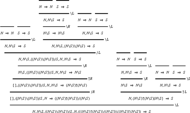 Figure 2 for Displacement Calculus
