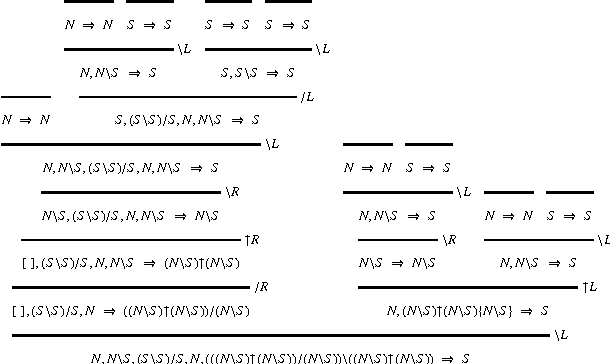 Figure 3 for Displacement Calculus