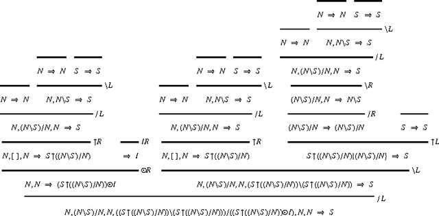 Figure 4 for Displacement Calculus