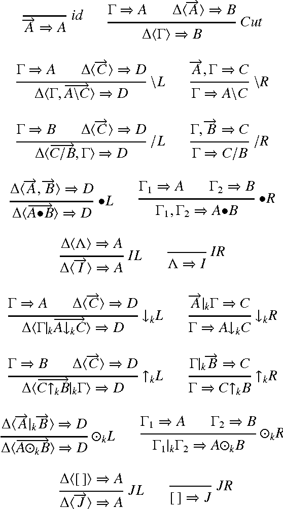 Figure 1 for Displacement Calculus