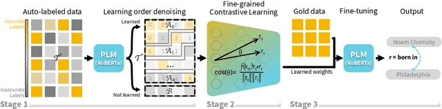Figure 1 for Fine-grained Contrastive Learning for Relation Extraction
