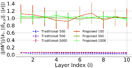 Figure 4 for The Benefits of Over-parameterization at Initialization in Deep ReLU Networks