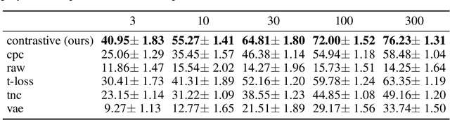 Figure 2 for A Self-Supervised Framework for Function Learning and Extrapolation