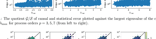 Figure 1 for Causal Forecasting:Generalization Bounds for Autoregressive Models