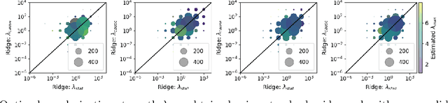 Figure 2 for Causal Forecasting:Generalization Bounds for Autoregressive Models