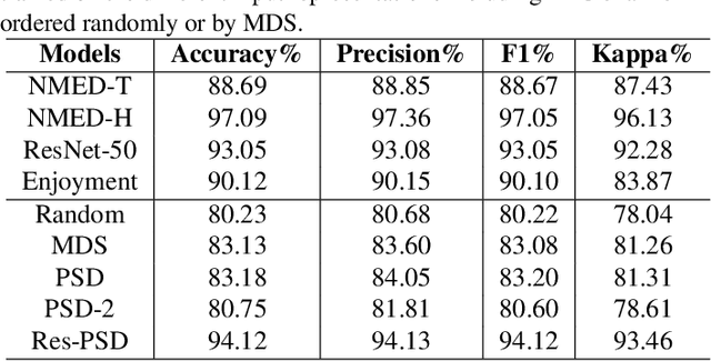 Figure 3 for Image-based eeg classification of brain responses to song recordings